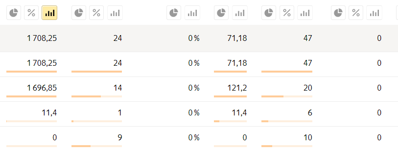 Анализ рекламы
